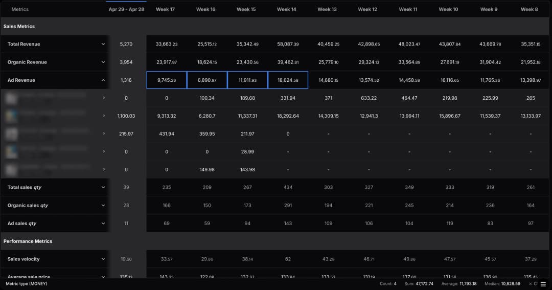 statistics and metrics analysis of marketing data all in one place